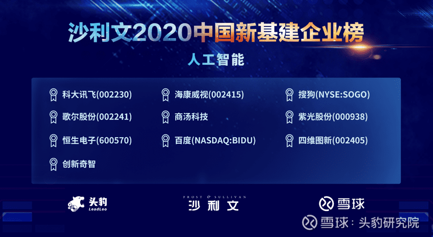 易币付上榜沙利文2020中国新基建企业两大榜单
